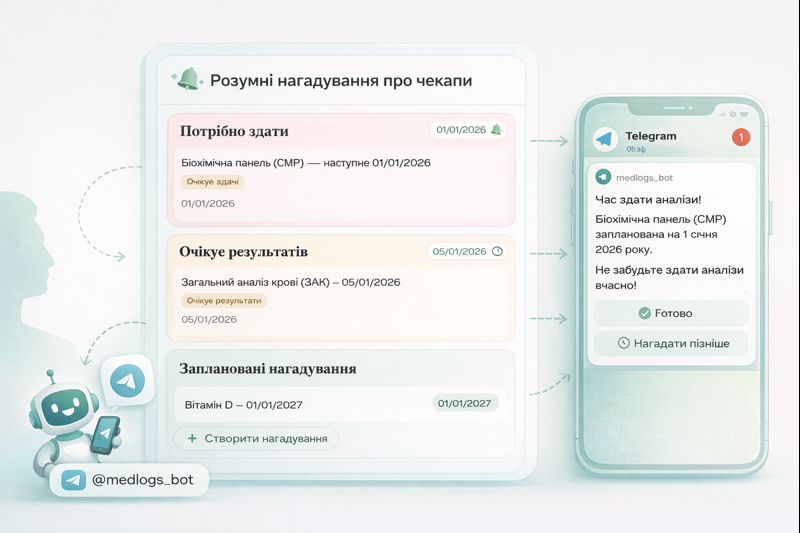 Reminders screenshot placeholder